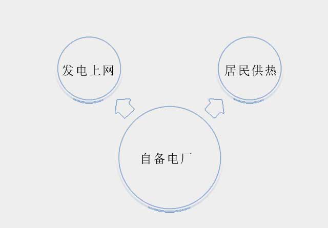 城市公共服務領(lǐng)域